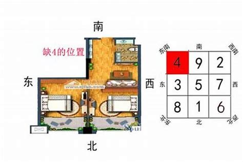 缺东北角|家居风水缺角要怎么补角？